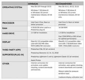 On1 Photo Raw Operating Requirements